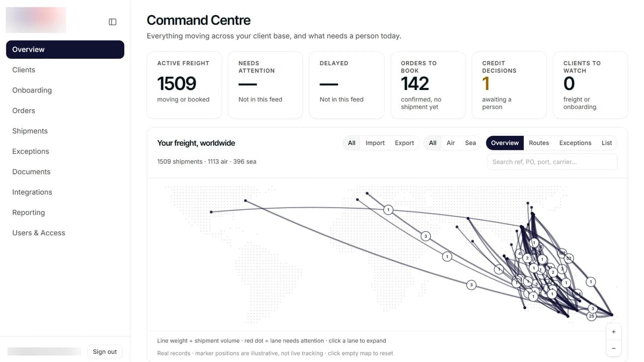 The Command Centre overview. Cards read 1509 active freight, 142 orders to book and 1 credit decision awaiting a person, above Your freight, worldwide drawn as lanes on a world map, with the full navigation down the left.