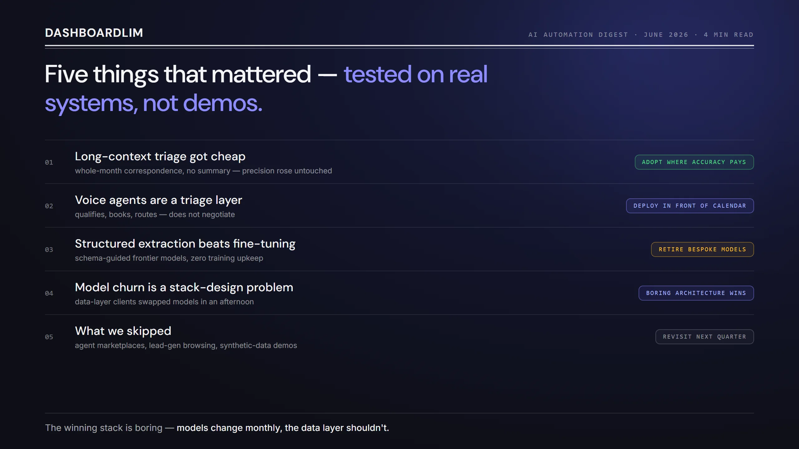 Five things that mattered, tested on real systems — the June digest's verdict ledger with adopt, deploy, retire and skip calls.