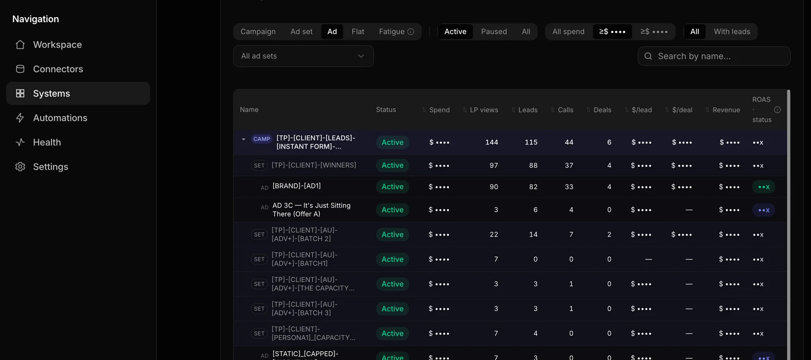 Campaign performance table showing campaigns, ad sets and ads with status, spend, landing page views, leads, calls, deals, cost per lead, cost per deal, revenue and ROAS.
