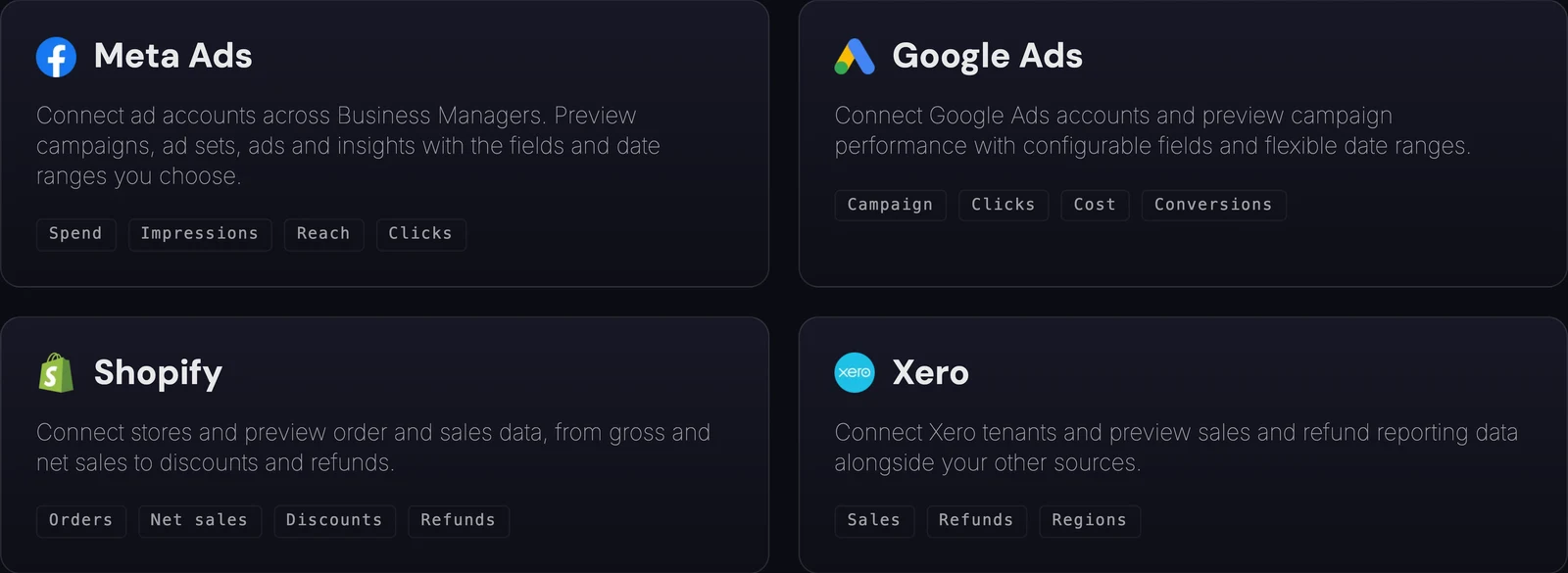 Connector panels for Meta Ads, Google Ads, Shopify and Xero, each listing the fields that connection returns.