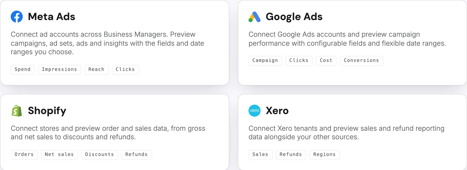 Connector panels for Meta Ads, Google Ads, Shopify and Xero, each listing the fields that connection returns.
