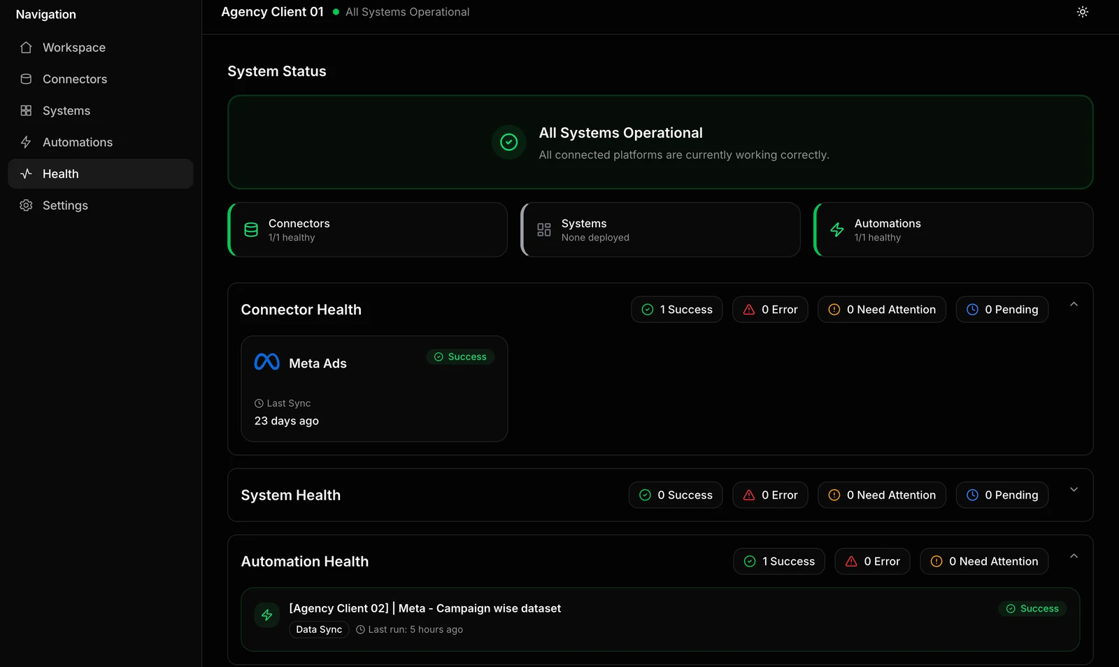 DashboardLim System Status screen reading All Systems Operational, with connector, dashboard and automation health panels and a Meta Ads connector showing Success and its last sync time.