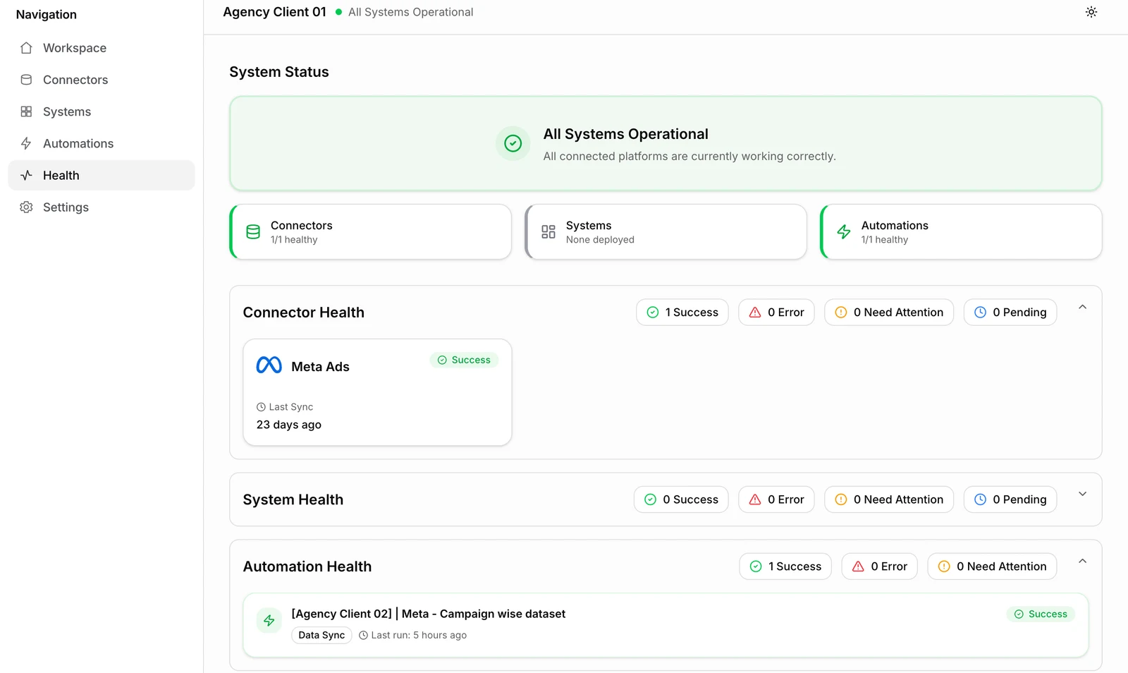 DashboardLim System Status screen reading All Systems Operational, with connector, dashboard and automation health panels and a Meta Ads connector showing Success and its last sync time.