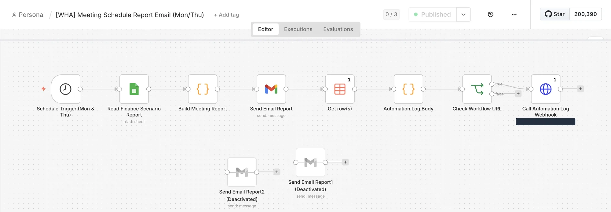 The n8n workflow canvas for the Monday and Thursday meeting schedule report, showing a schedule trigger, a Google Sheets read, a formatting node, a Gmail send and logging nodes, plus two deactivated leftover nodes.
