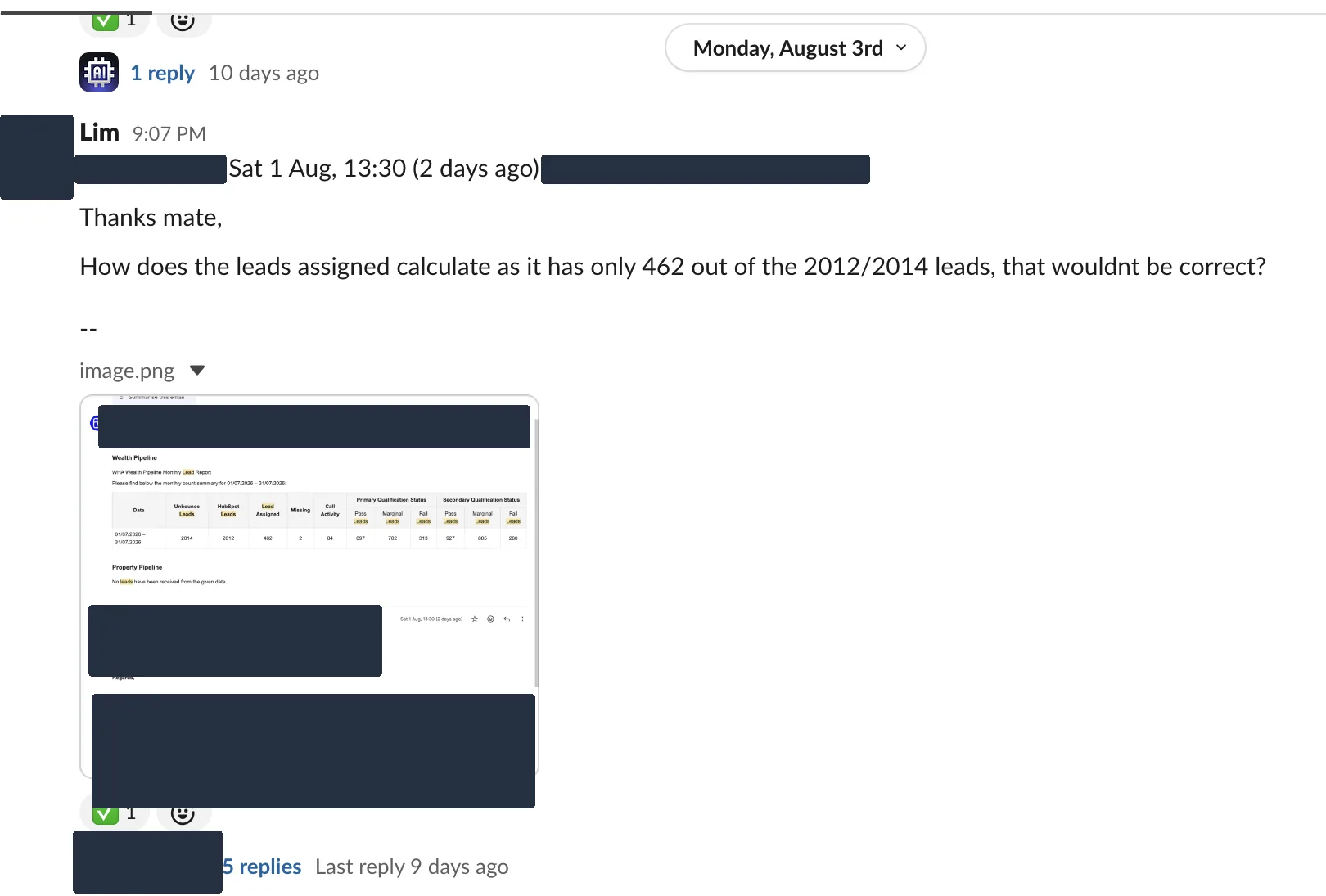 A Slack message relaying the client founder's emailed question about a lead count, with the original report email attached as an image, a green check reaction and a five-reply thread beneath it.