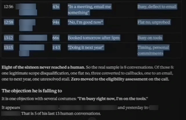 The end of the call table followed by the finding. It reads "Eight of the sixteen never reached a human. So the real sample is 8 conversations. Of those 8: one legitimate scope disqualification, one flat no, three converted to callbacks, one to an email, one to next year, one unresolved stall. Zero moved to the eligibility assessment on the call." Under the heading "The objection he is failing to" it continues "It is one objection with several costumes: 'I'm busy right now, I'm on the tools.'" and notes it appears in 5 of his last 13 human conversations.