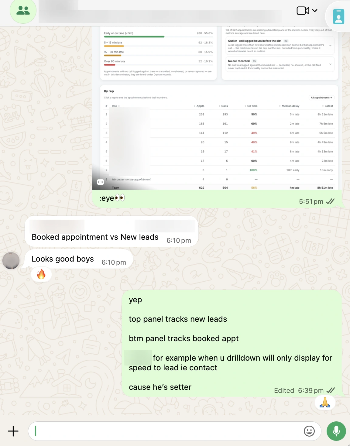 The client thread continued — the punctuality board by rep, then the client's reply reading "Looks good boys" with a fire reaction, above an explanation that the top panel tracks new leads and the bottom panel tracks booked appointments.