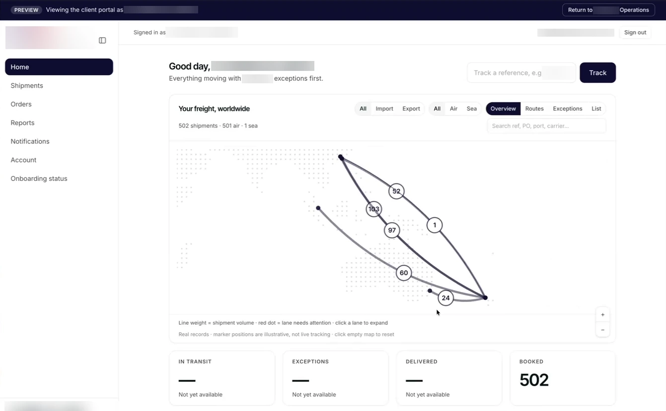 A client's portal home, opened by staff in preview. A greeting, a box to track a reference, and Your freight, worldwide with 502 shipments, 501 air and 1 sea, drawn as lanes on a world map. Below it, tiles for in transit, exceptions and delivered read Not yet available, and booked reads 502.