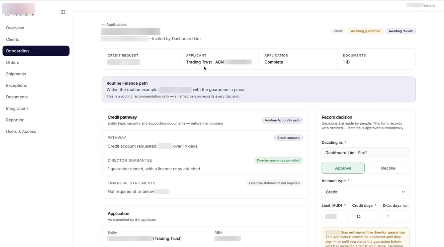 One credit application. Tags read Credit, Awaiting guarantee and Awaiting review. A Routine Finance path panel says it is a routing recommendation only and that a named person records every decision. The credit pathway shows a credit account requested, a director guarantee provided with a licence copy attached, and financial statements not required. A Record decision panel beside it has Approve and Decline, the account type, limit and credit days, and a warning that the application cannot be approved until the guarantor signs.