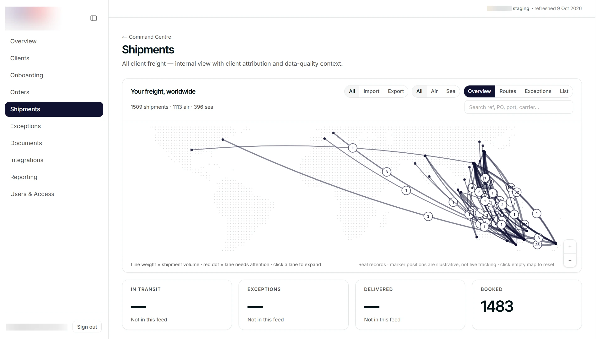 The Shipments screen. Your freight, worldwide draws 1509 shipments, 1113 air and 396 sea as lanes on a world map, above tiles reading in transit, exceptions and delivered not in this feed, and 1483 booked.