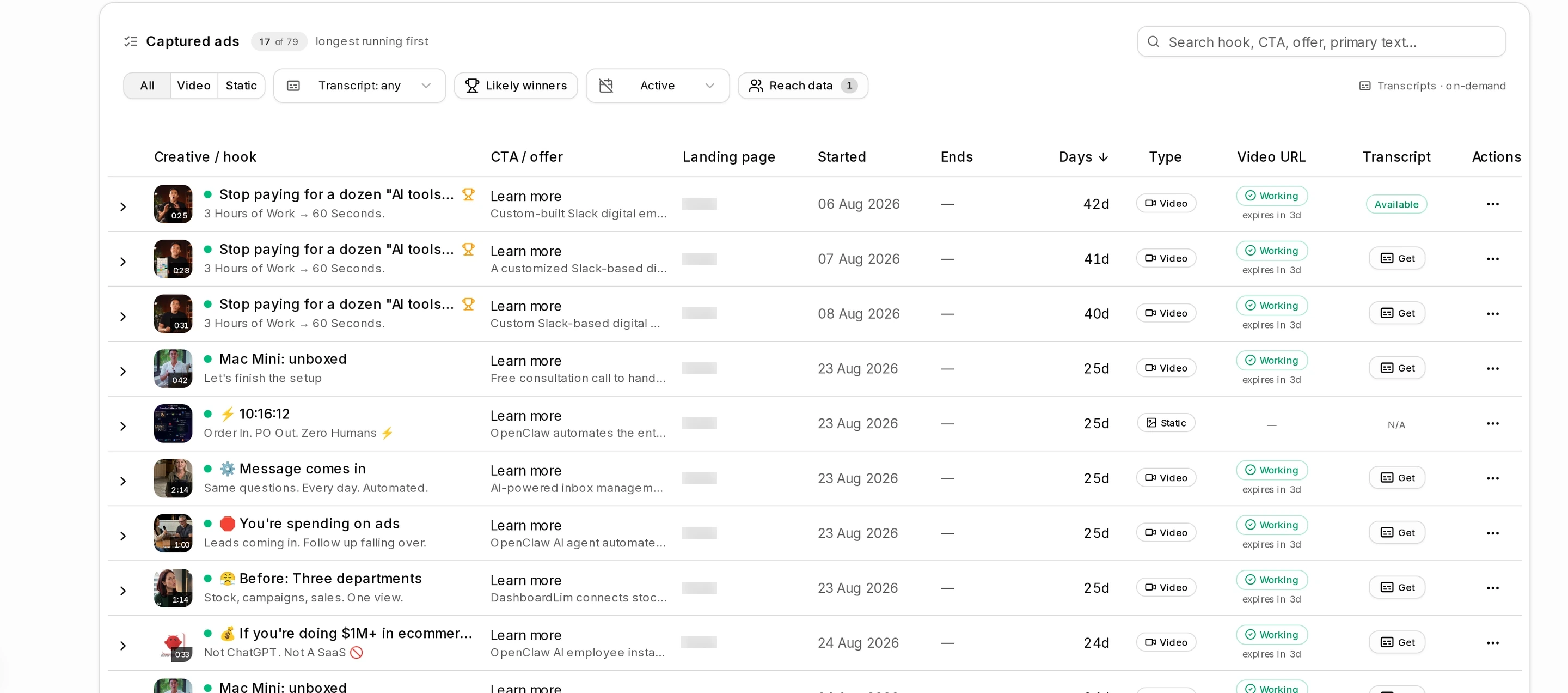 The captured ads table showing 17 of 79 rows, sorted longest running first. Each row carries the creative thumbnail, the hook, the call to action and offer, the landing page, the start date, an end date column, days running, whether it is video or static, and whether a transcript is available. The top three rows share the headline 3 Hours of Work to 60 Seconds at 42, 41 and 40 days.