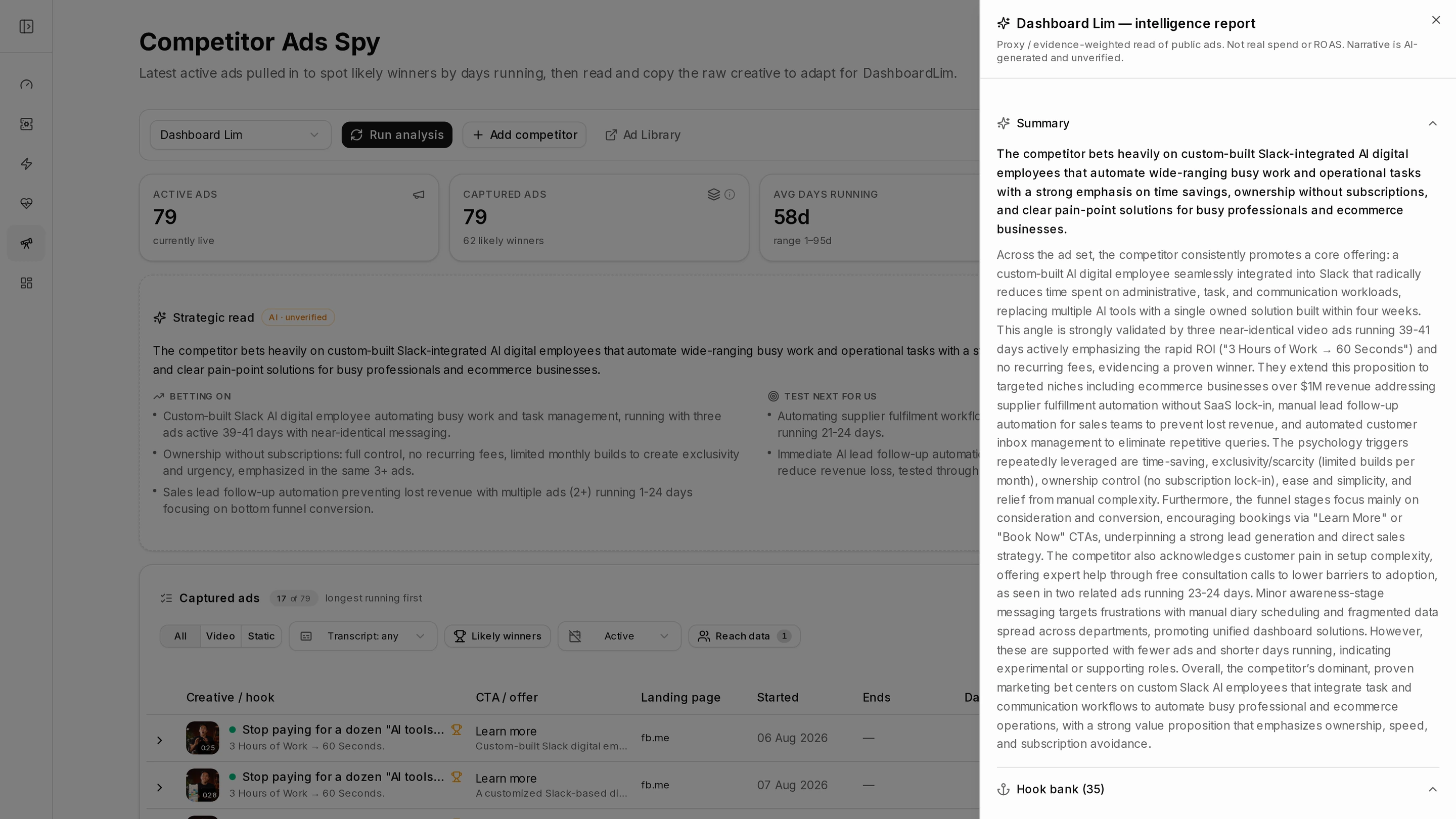 The intelligence report drawer open over the dashboard. Its header states that the read is a proxy, evidence weighted from public ads, not real spend or return, and that the narrative is AI generated and unverified. A summary paragraph reads the whole ad set, followed by a hook bank of 35 hooks with the number of ads behind each.