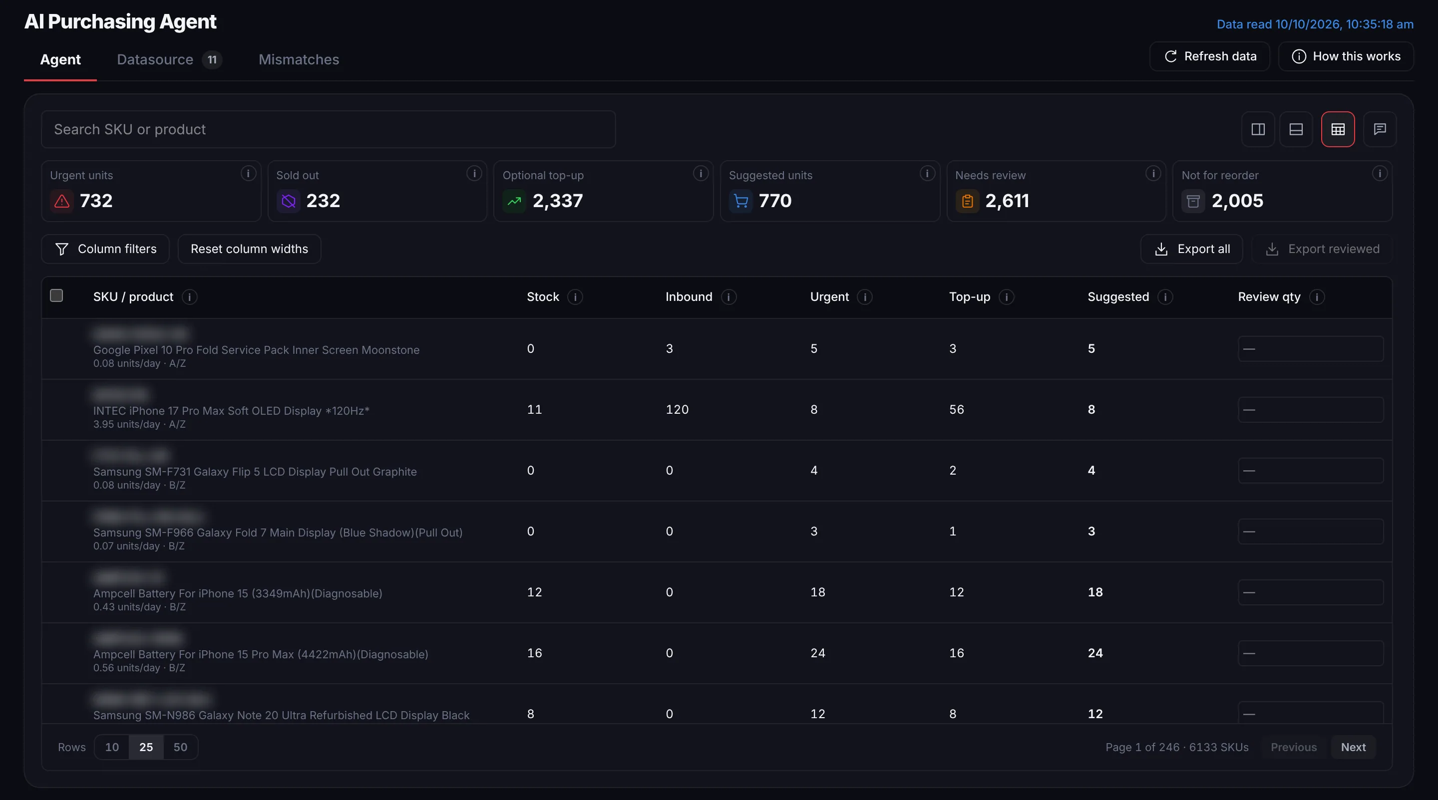 The AI Purchasing Agent's plan. Status cards read 732 urgent units, 232 sold out, 2,337 optional top-up, 770 suggested units, 2,611 needing review and 2,005 not for reorder, above SKUs with their stock, inbound, urgent, top-up and suggested quantities and a review quantity for the team to fill in.