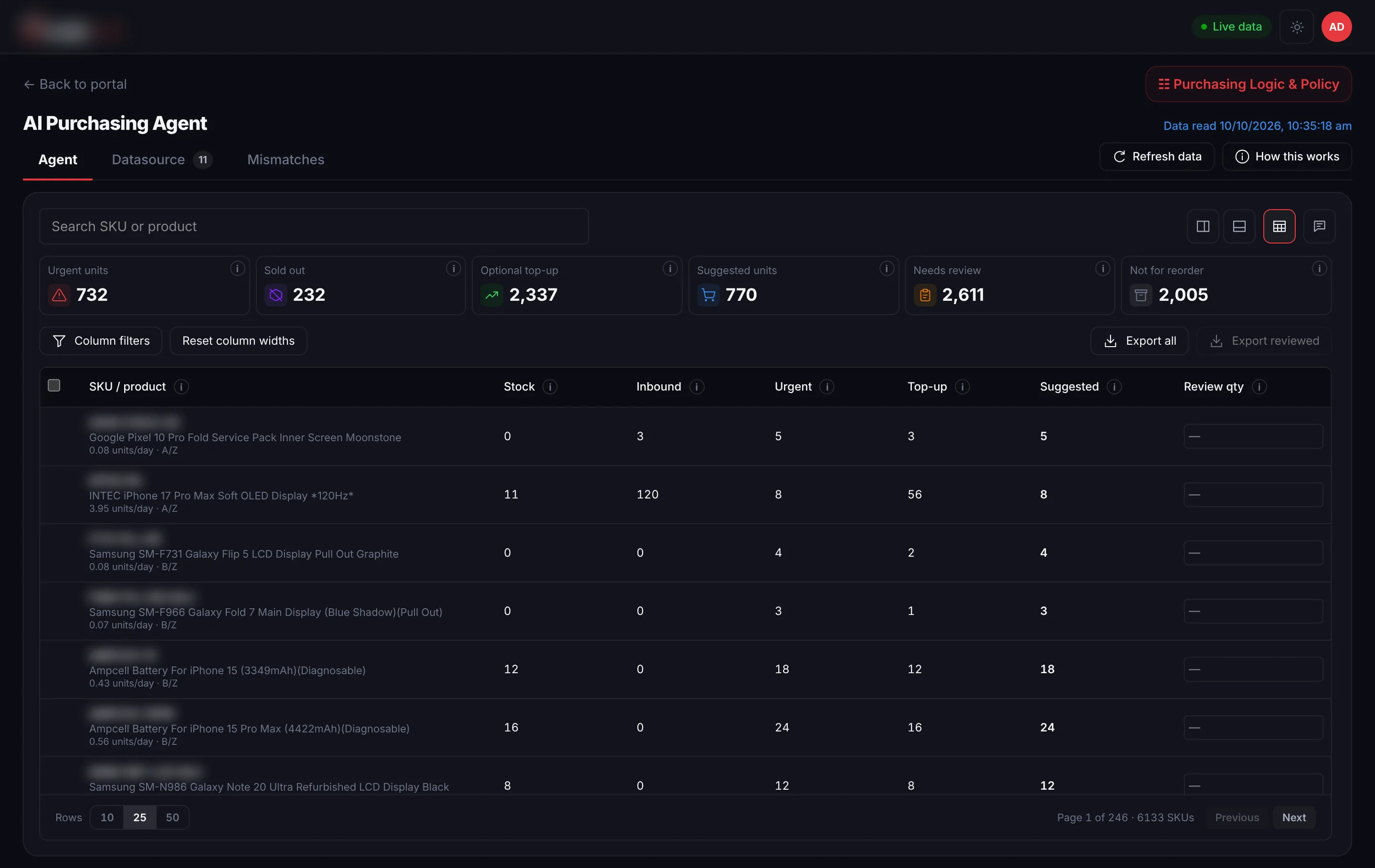 The AI Purchasing Agent. Six status cards read urgent units, sold out, optional top-up, suggested units, needs review and not for reorder, above a table of SKUs with stock, inbound, urgent, top-up and suggested quantities and a review quantity for the team to fill in.