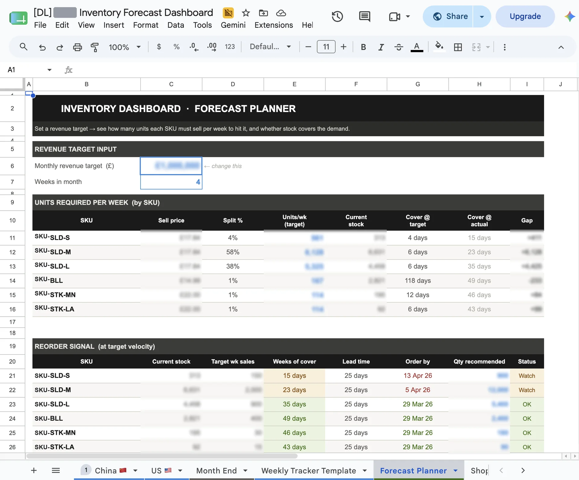 The Forecast Planner tab. A monthly revenue target and weeks in month feed a table of units required per week per SKU with the size split, current stock, cover at target and cover at actual, and a gap column. Below it a reorder-signal table shows weeks of cover, lead time, an order-by date, a recommended quantity and a Watch or OK status per SKU.