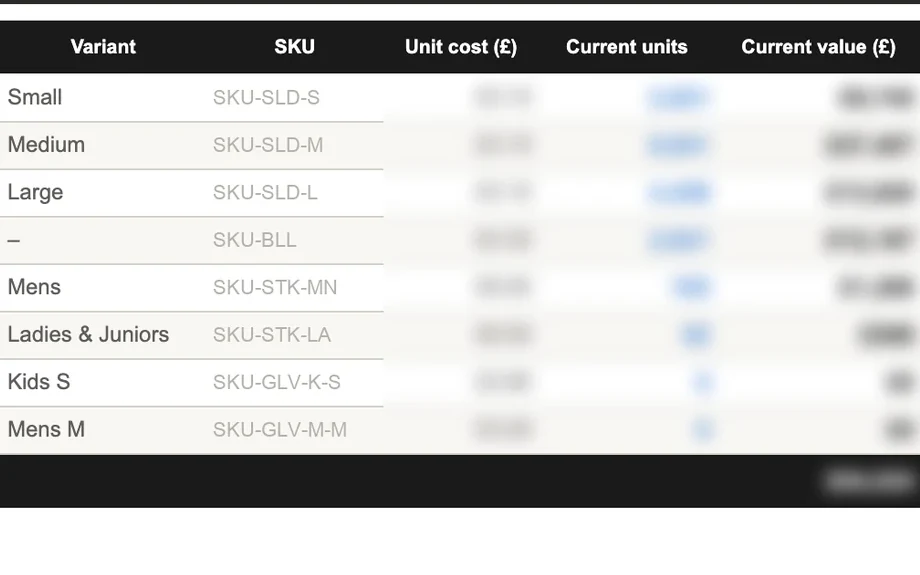 The Month End Stock Value tab. Each row is a product variant with its SKU, unit cost, current units and current stock value, followed by a column per recent month and a total row at the bottom.
