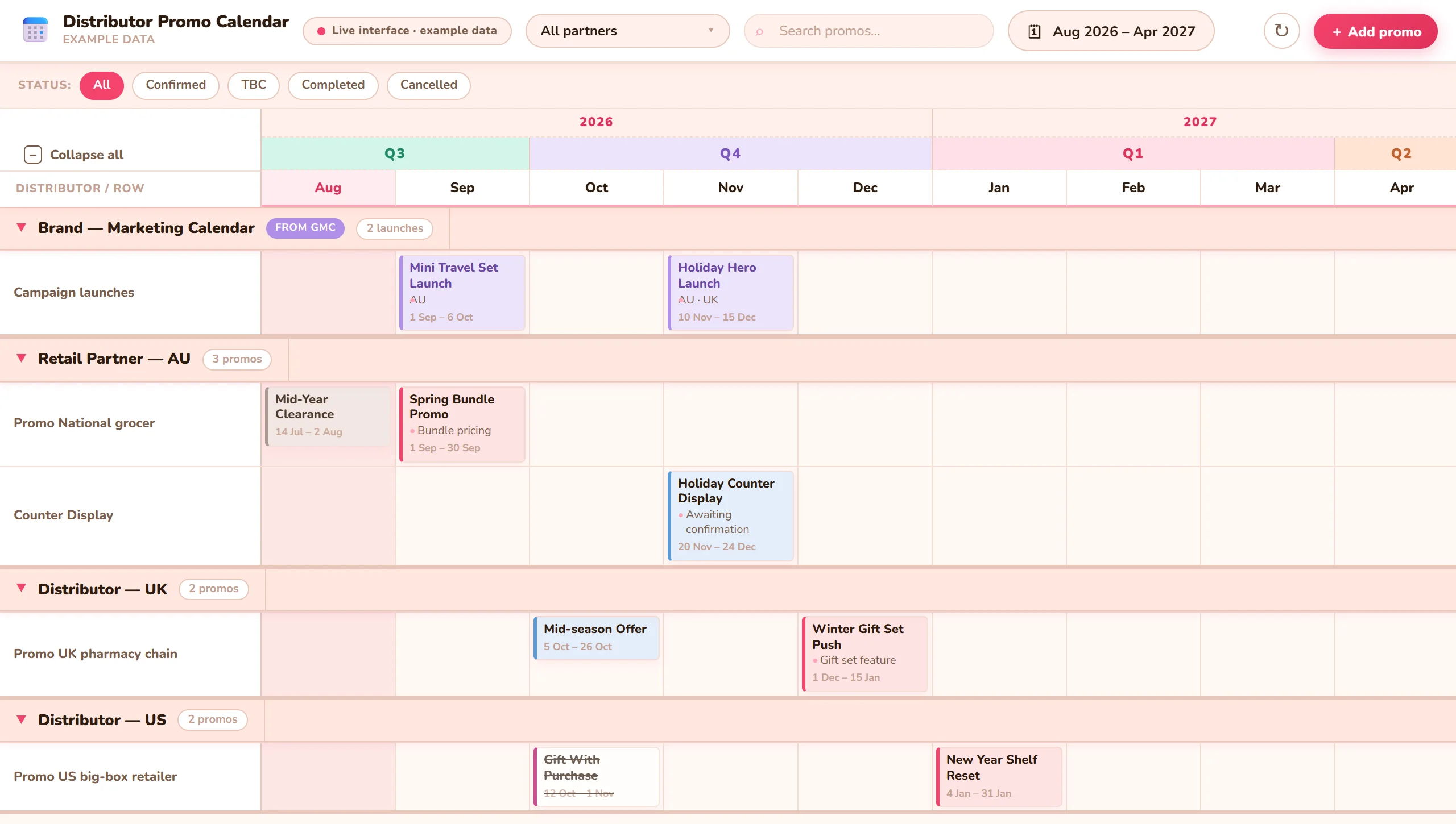 The retailer promotions calendar with partner rows and monthly promo cards, shown with example data.