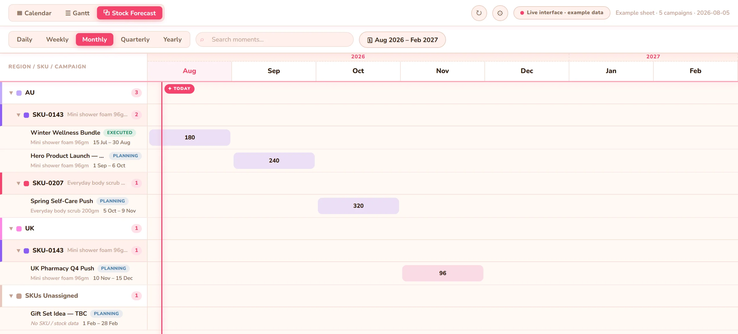 The stock forecast view grouping products by market with campaign demand on a timeline, shown with example data.