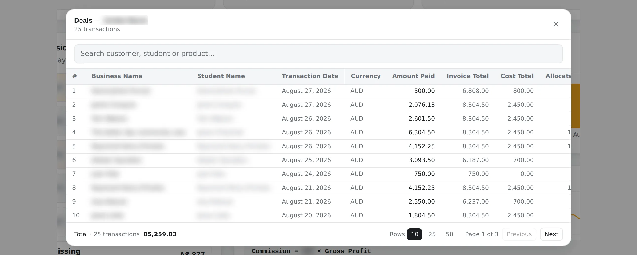 A deal drill-down panel over the commission dashboard, listing every transaction behind one rep with columns for business name, student name, transaction date, currency, amount paid, invoice total and cost total, plus a customer search, row-count control and a period total across twenty-five transactions. Business and student names are obscured.