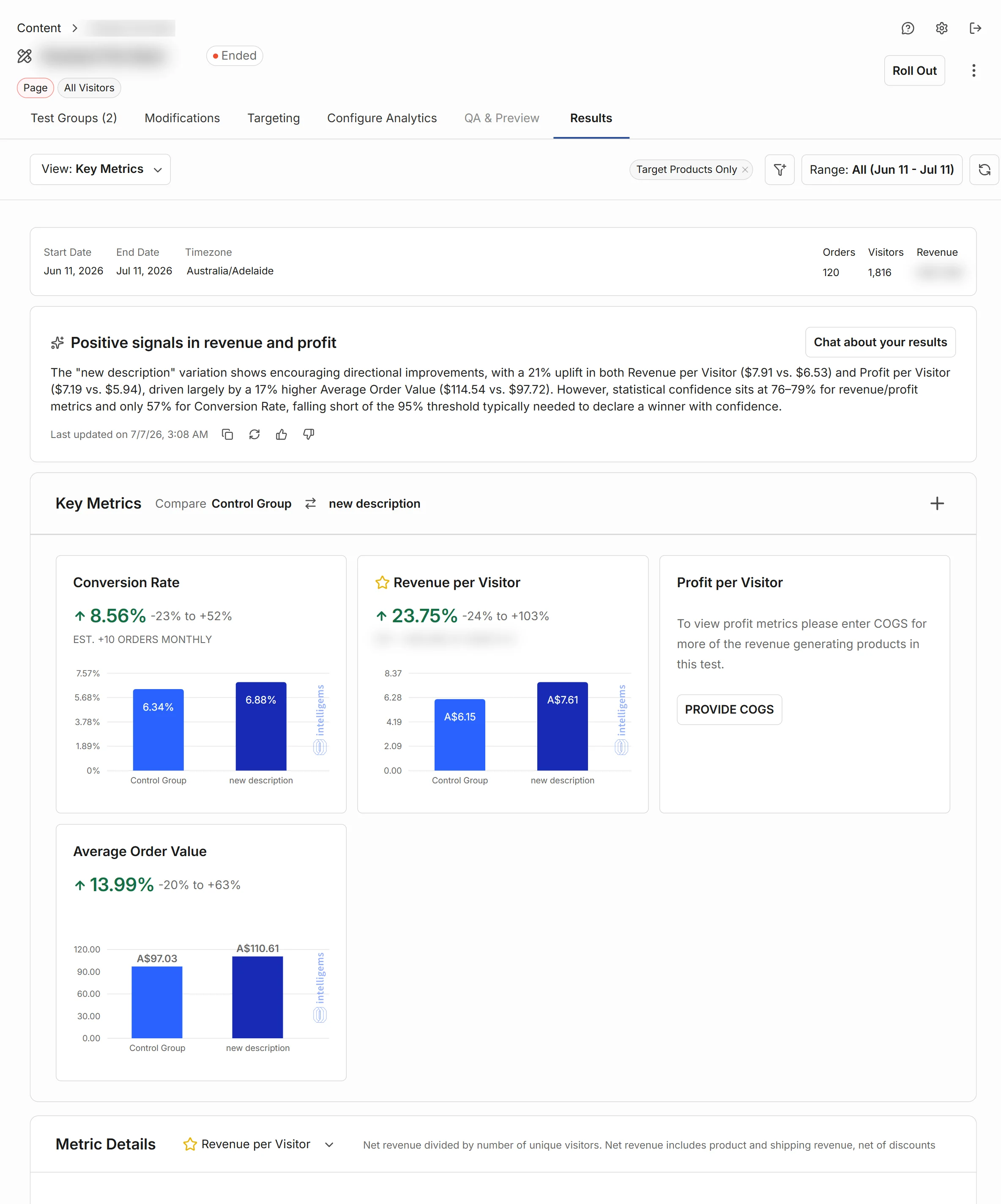 The live testing platform, final read at test close. The rewritten page ahead of the old one: +23.75% revenue per visitor, +13.99% average order value, +8.56% conversion rate, at 76 to 79% probability. Product name and revenue masked.