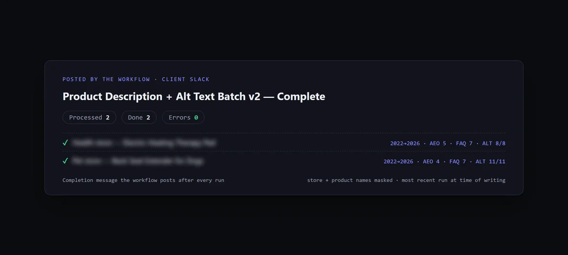 The workflow's completion report as posted in the client's Slack: two products processed, two done, zero errors, with per product telemetry, store and product names masked.
