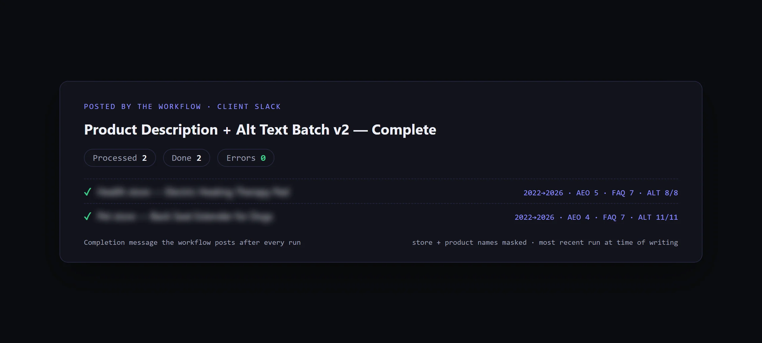 The workflow's completion report as posted in the client's Slack: two products processed, two done, zero errors, with per product telemetry, store and product names masked.