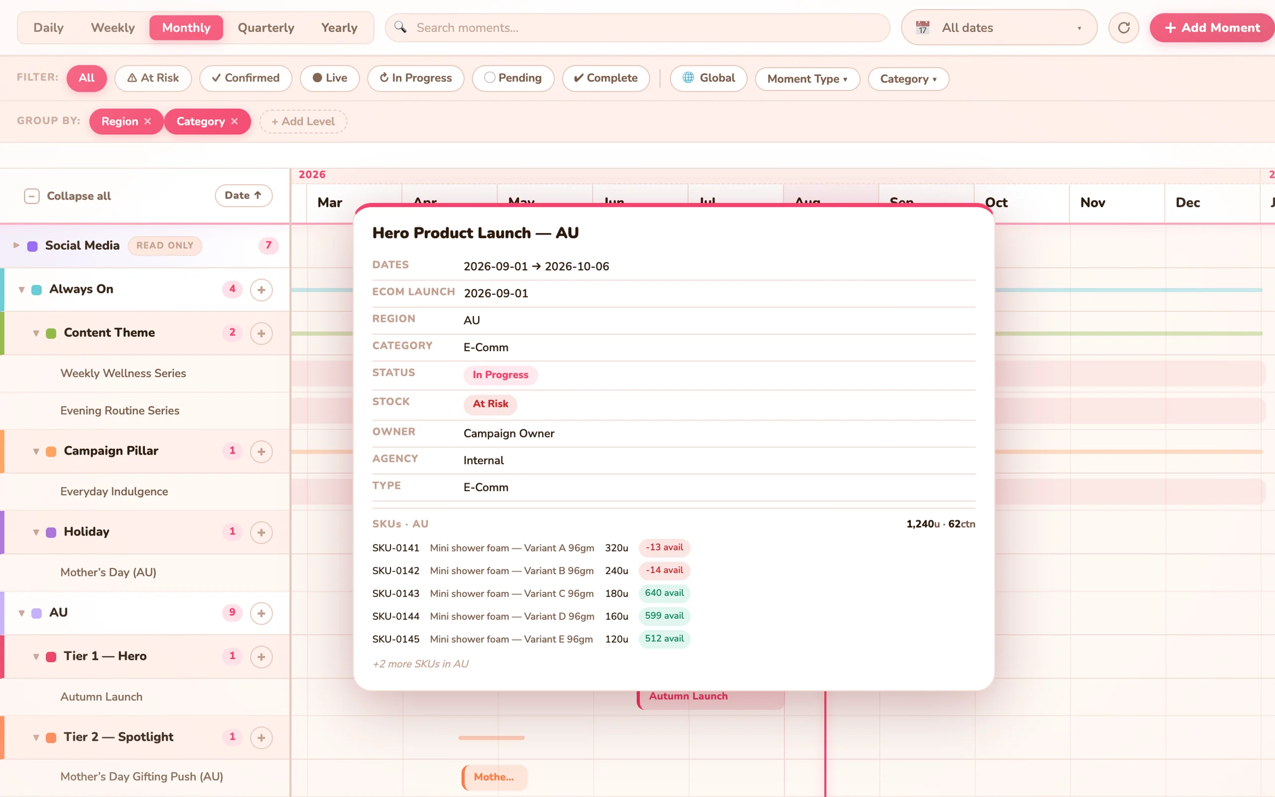 A campaign detail card open over the calendar, showing dates, market, status, stock state and each linked product with its availability, shown with example data.
