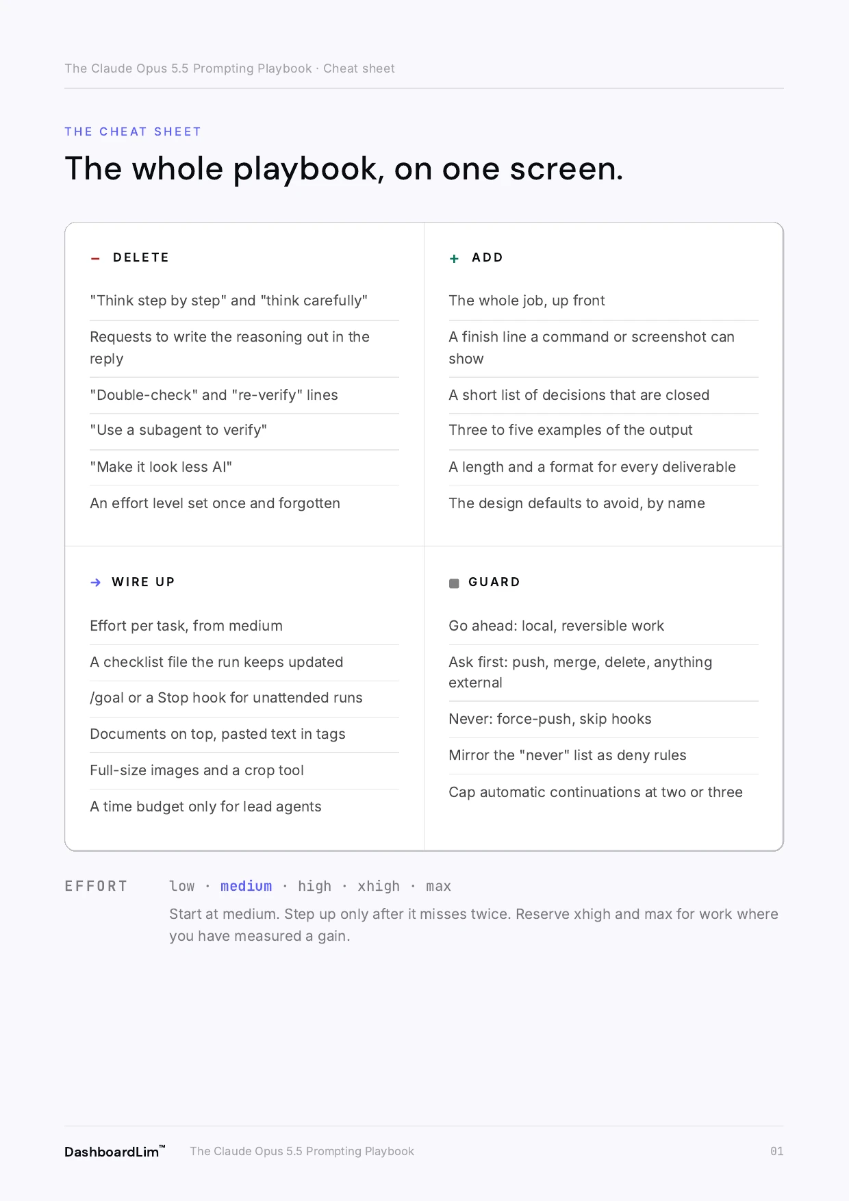 The one-page cheat sheet from the playbook download, with its Delete, Add, Wire up and Guard columns.