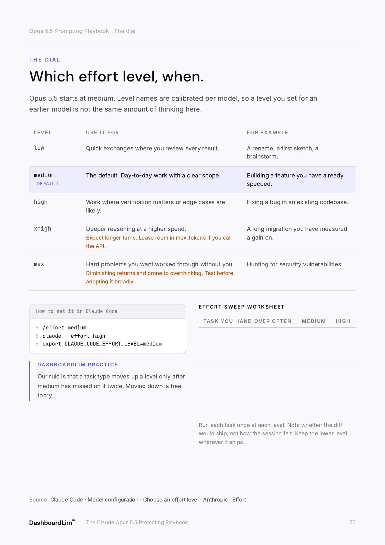 The effort guide page, with each level and when to use it.