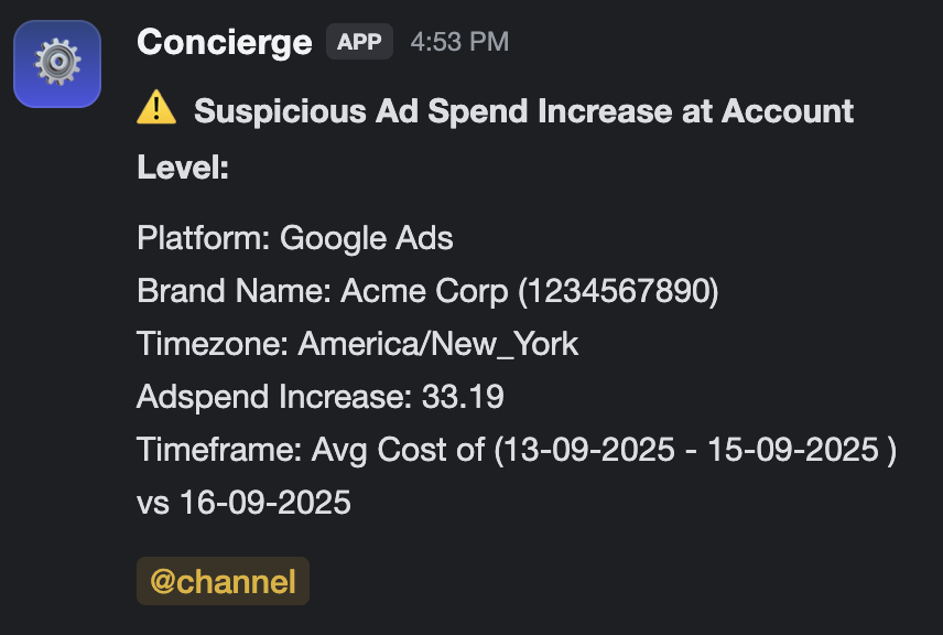Agency360 posting a Suspicious Ad Spend Increase alert in a Slack channel, with platform, brand, timezone, percentage increase, timeframe, and an @channel mention.