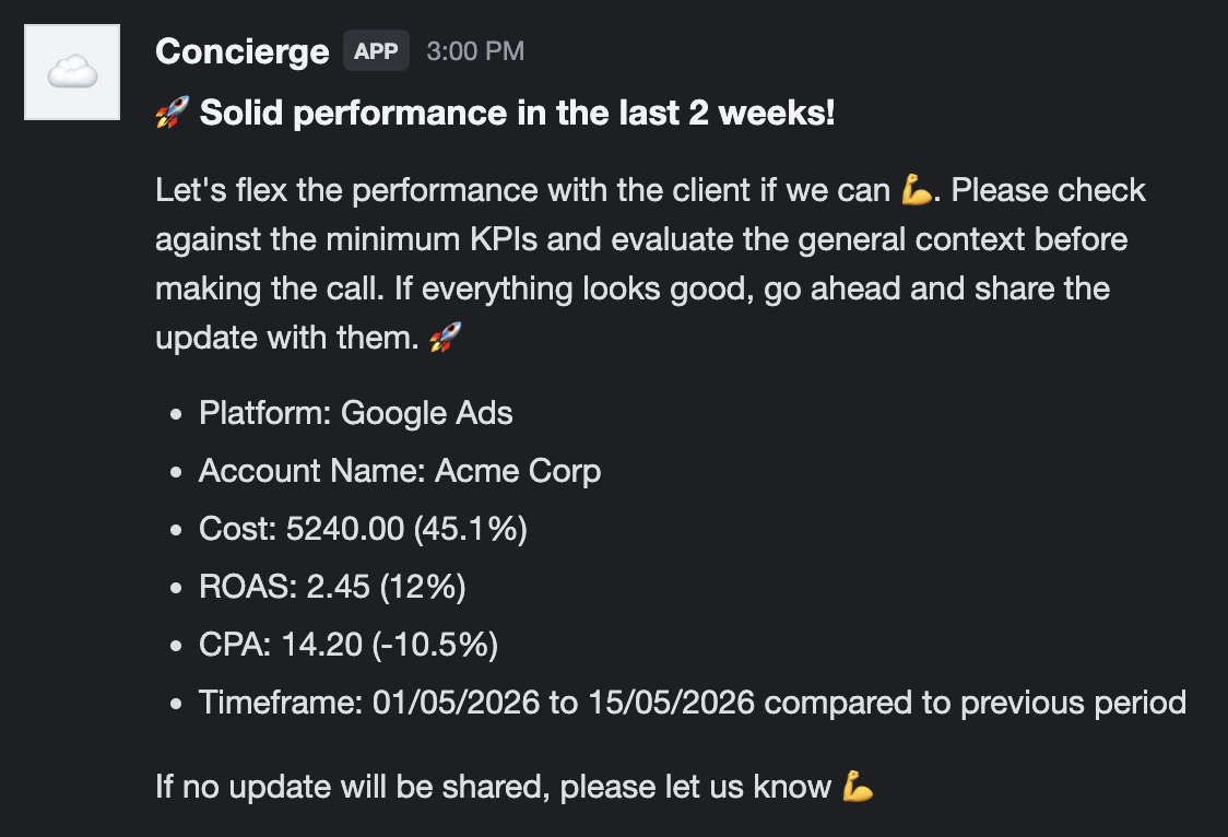Agency360 posting a Solid performance in the last 2 weeks summary in a Slack channel, with cost, ROAS, CPA and timeframe.